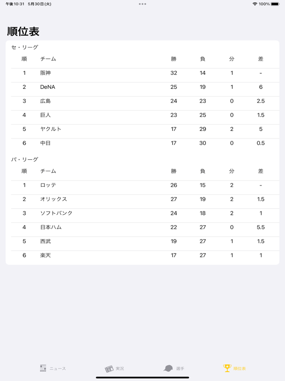 Screenshot #6 pour 猛虎ファン（プロ野球ファン for 阪神タイガース）