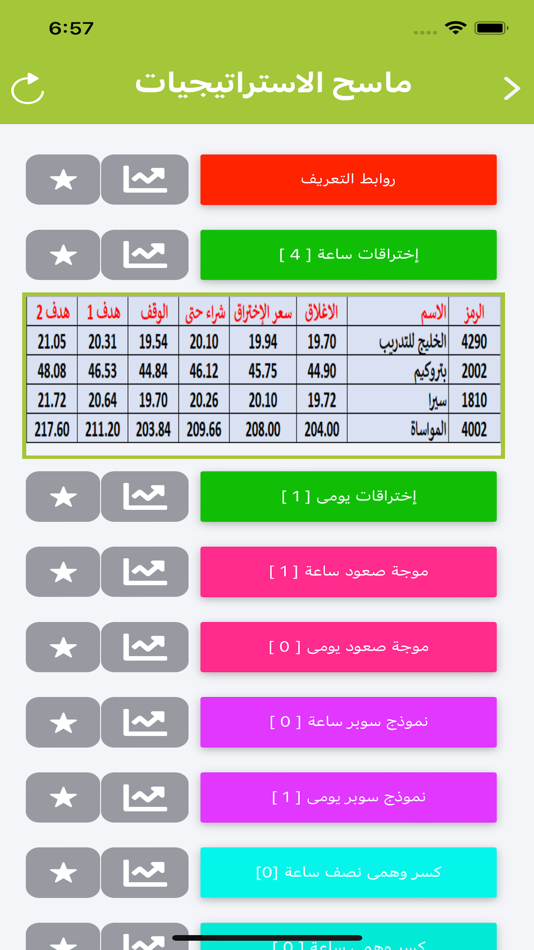 #5. Charty (iOS) Podle: Ahmed Mahmoud