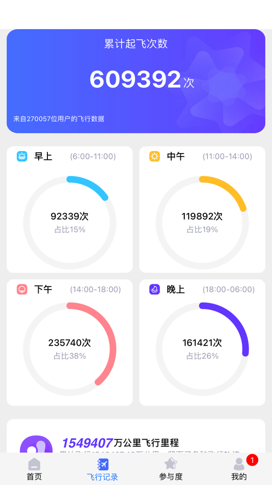 #2. HCloud (iOS) 由: 元明 苏