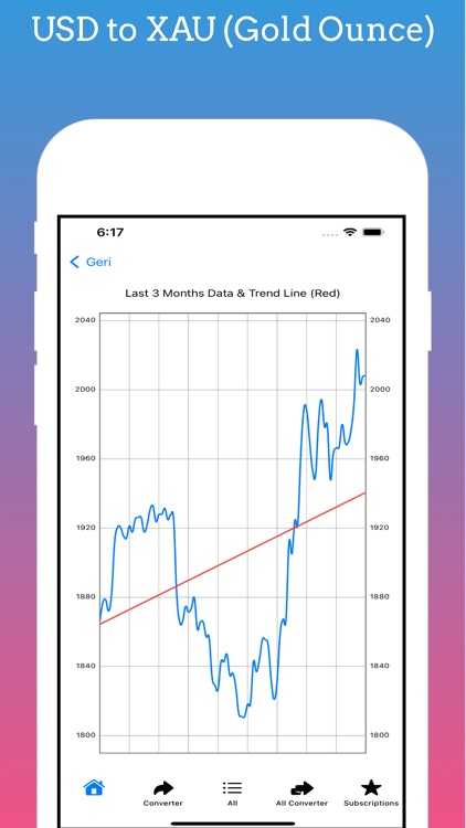 Currency Converter - Rates screenshot-5