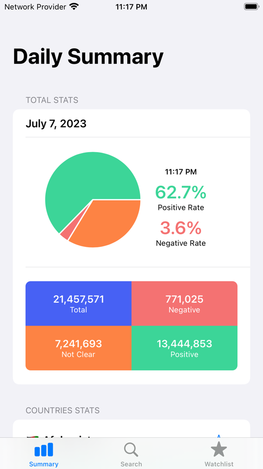 #1. Crypto Sentiment Watchlist (iOS) 由: HAN3 DIGITAL LTD