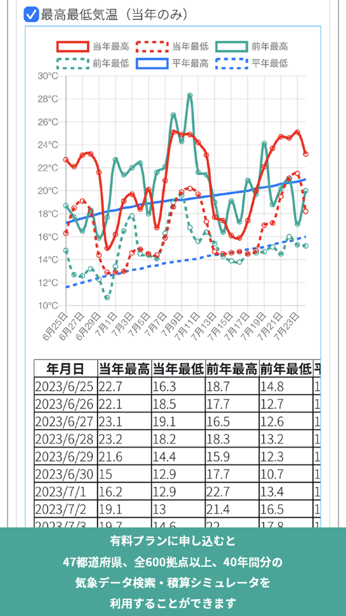 誰でもはたけシミュレータ2023