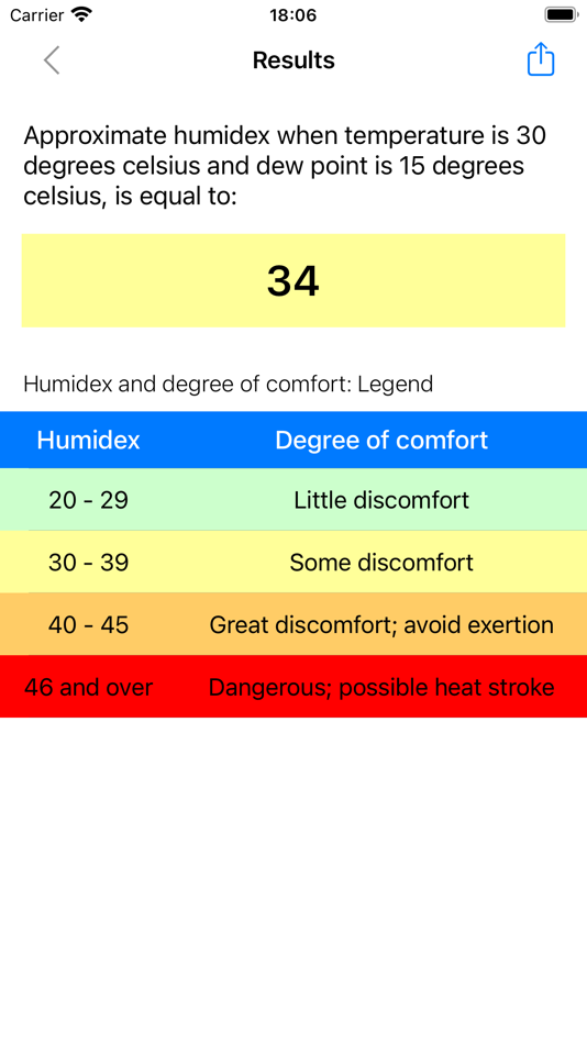 #6. Wind Chill & Humid Calculators (iOS) 由: Do Tri