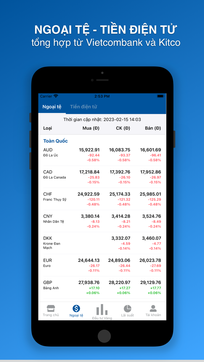 Giá Vàng Ngoại Tệ Lãi Suất