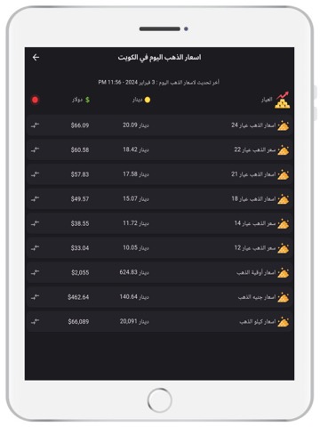 سعر الدولار والذهب في مصرのおすすめ画像2