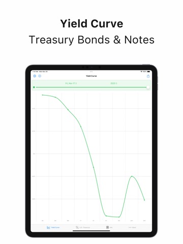 Treasury Yield Curve Trackerのおすすめ画像1