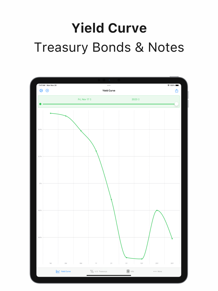 Treasury Yield Curve Tracker