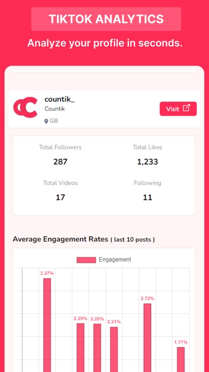 Countik: Analytics & Trends