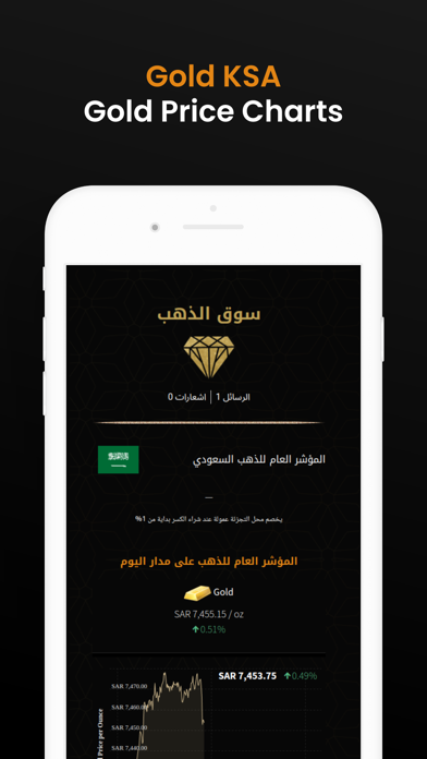 Gold Price Saudi Arabia Screenshot