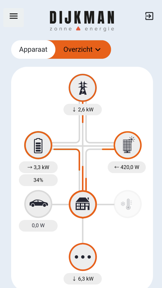 #1. Dijkman (iOS) 由: Dijkman Zonne-Energie B.V.