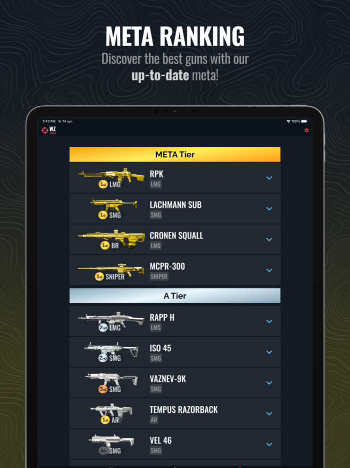 Warzone Meta and Loadout