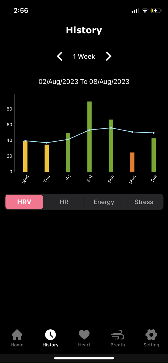 ECG heart analyze - watch