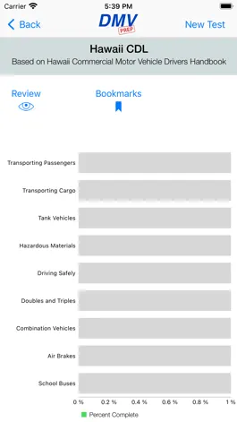 Game screenshot Hawaii CDL Test Prep hack