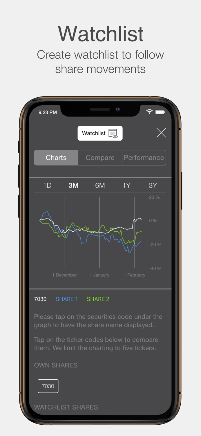 Zain KSA Investor Relations