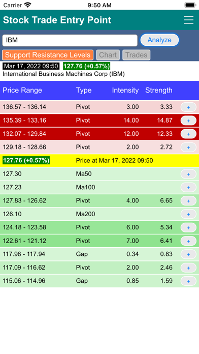 Stock Trade Entry Point Screenshot