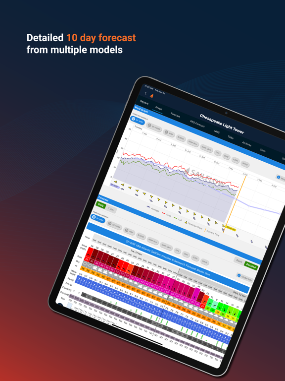 Screenshot #6 pour SailFlow: Marine Forecasts