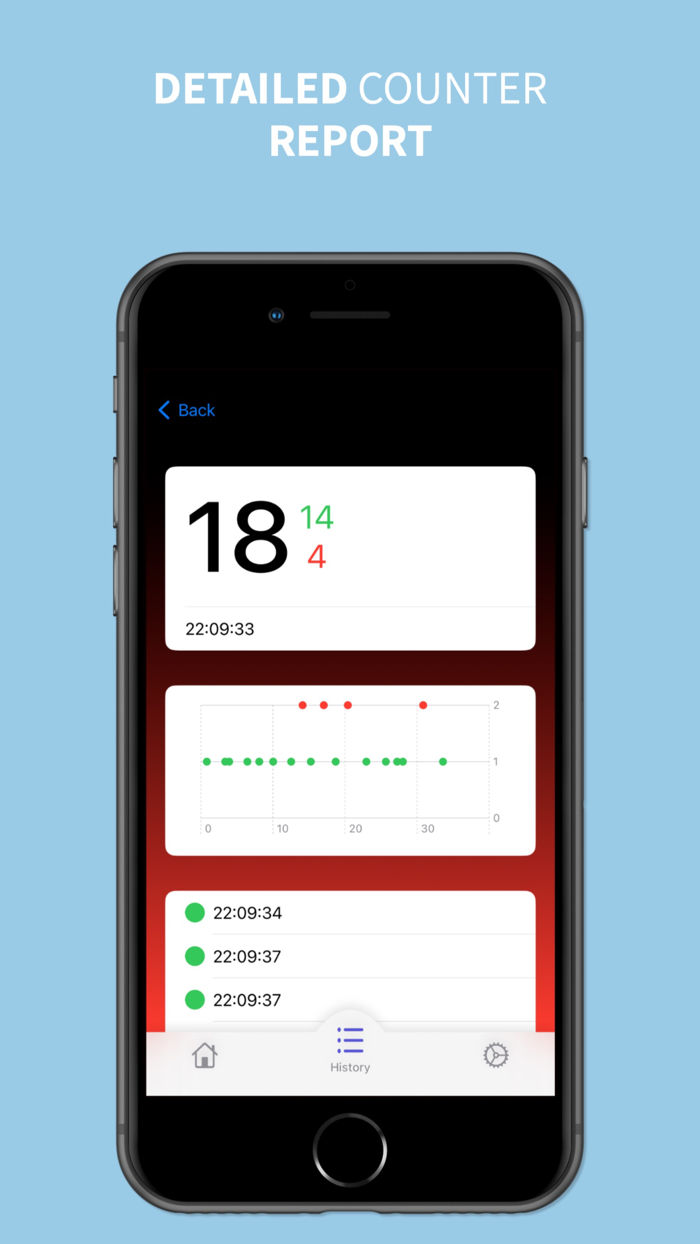 Easy Vibrating Tally Counter
