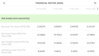 ShareInvestor Screenshot