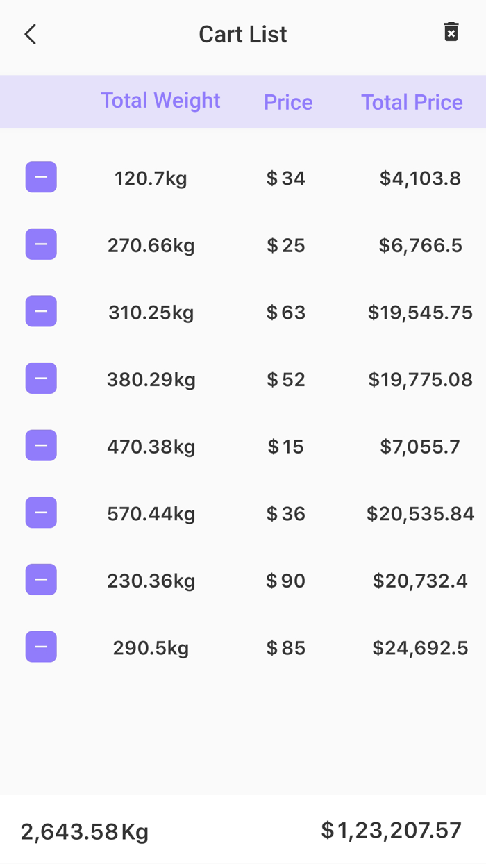 Digital scale to weight grams