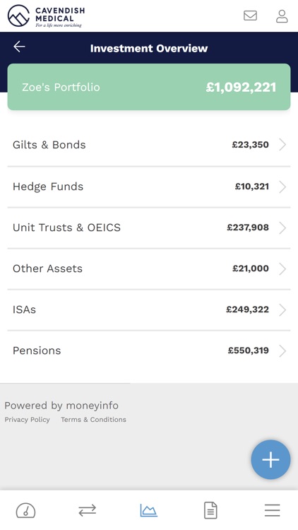 Cavendish Medical App