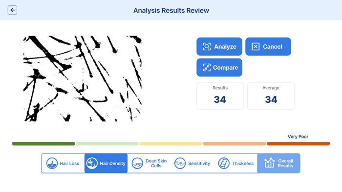 DermoBella Hair 2 EVO