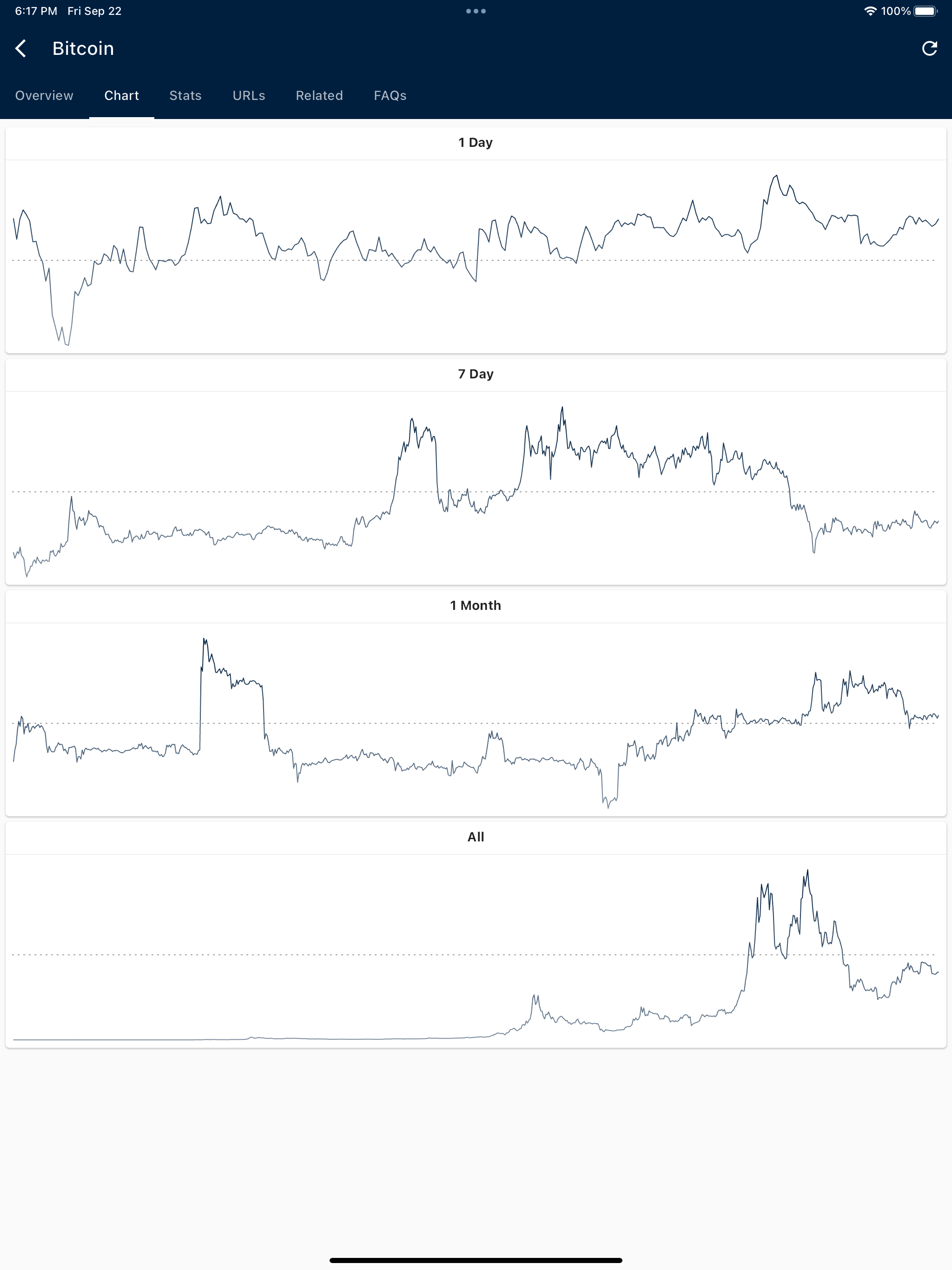 Crypto Insights - Price & Info