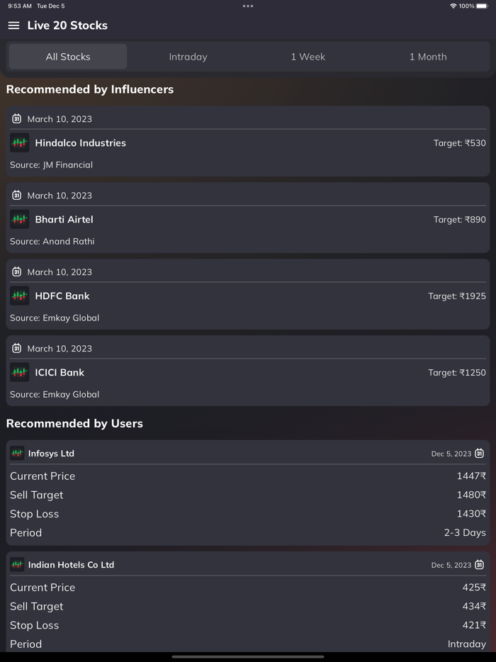 Stock Market Intraday Tips