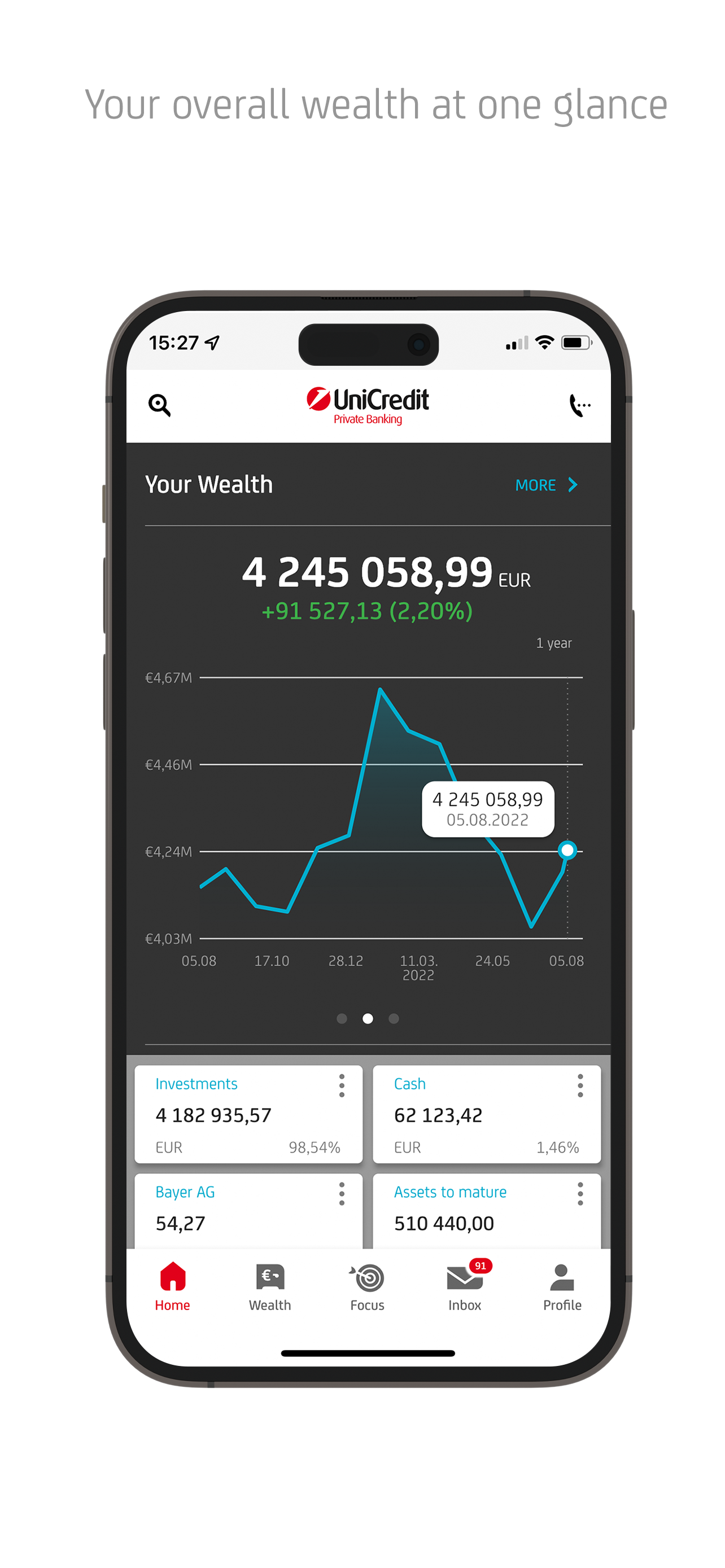 Private Invest
