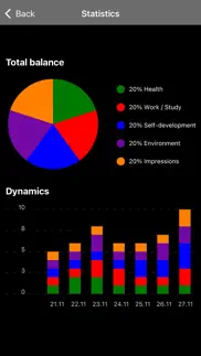 goal tracker - my way of life problems & solutions and troubleshooting guide - 2