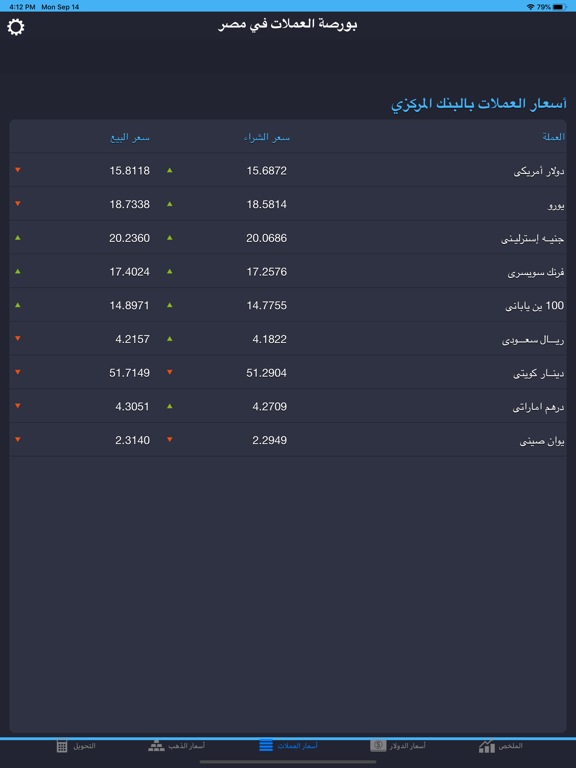 الدولار اليوم في مصر بكامのおすすめ画像3