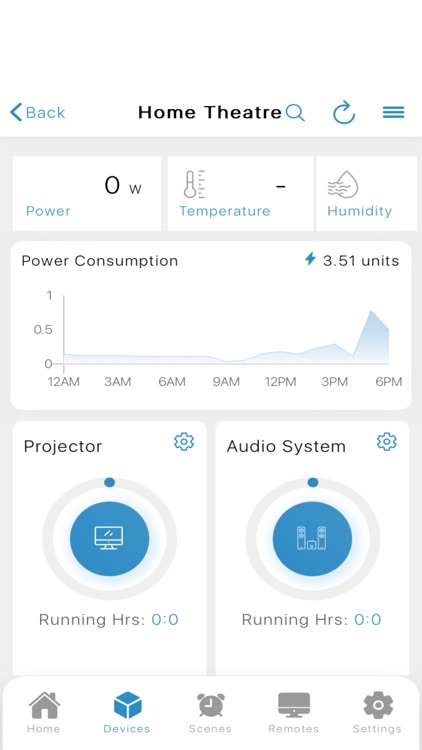 Wavestar Home automation