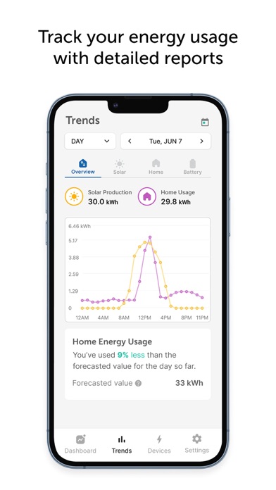 LG ThinQ Energy Screenshot
