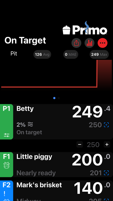 Primo Grill Life Screenshot