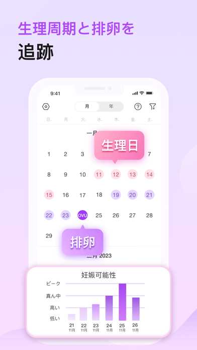 排卵日予測,妊活アプリ & 生理管理アプリ.Premomのおすすめ画像2