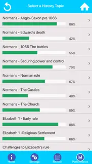 How to cancel & delete gcse history quiz 4