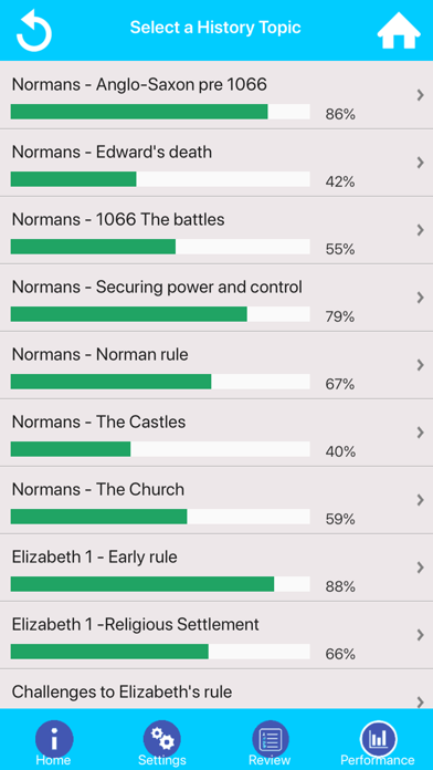 Screenshot #2 pour GCSE History Quiz