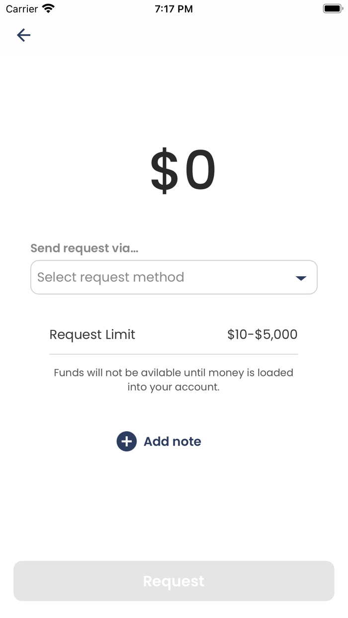 Navy Federal GO Prepaid