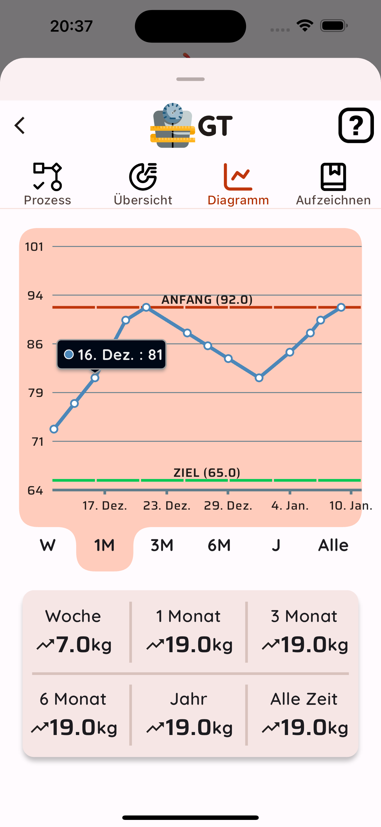 Healthy Tracker Erinnerung