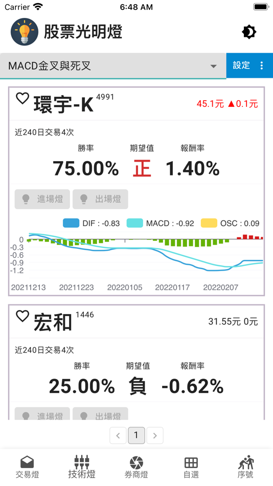 #3. 股票光明燈 (iOS) 由: Peng Jr Weng