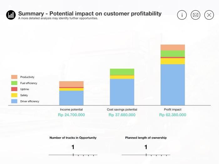 GTA Thailand Value Calculator