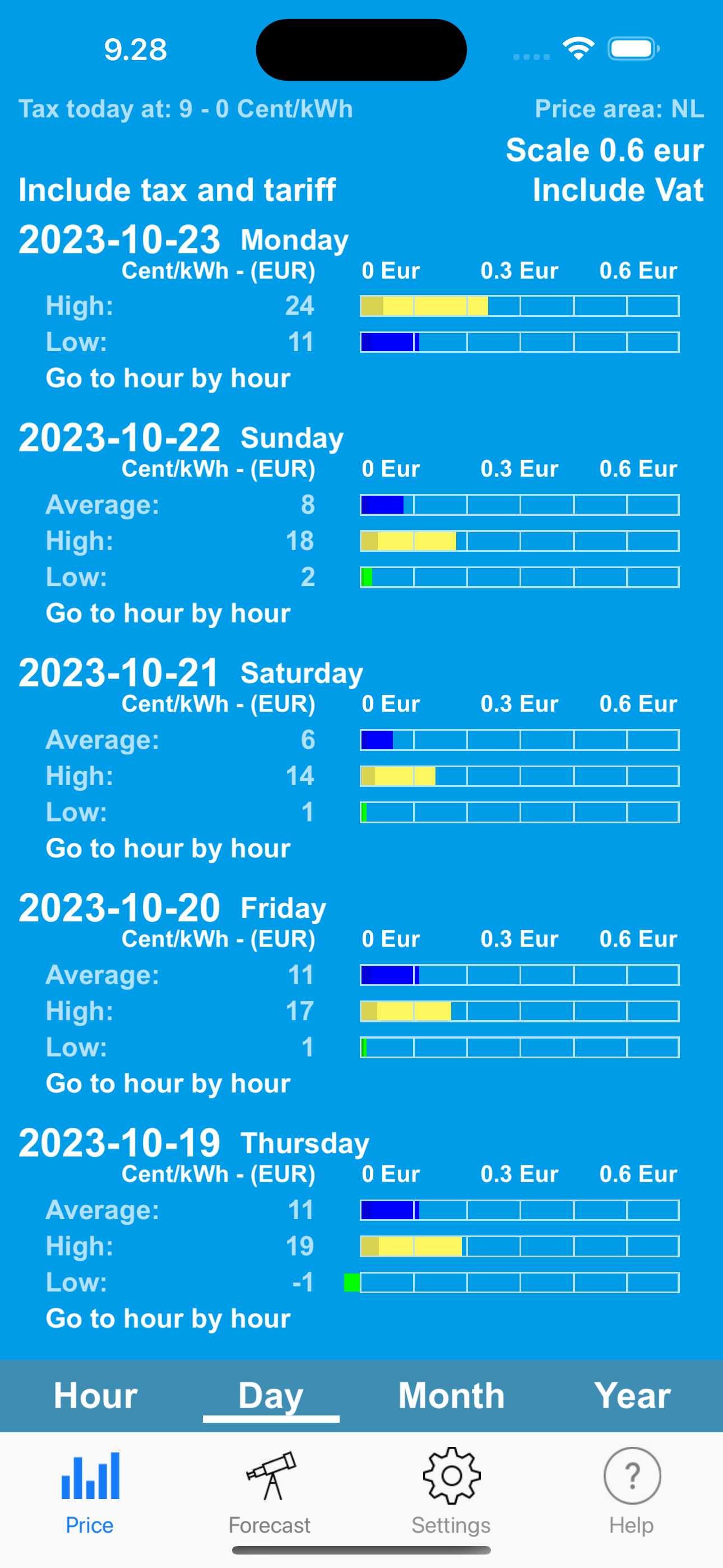 Electricity Spot Prices