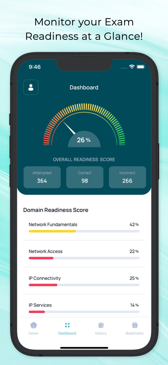 CCNA and CCNP CISCO Exam Prep