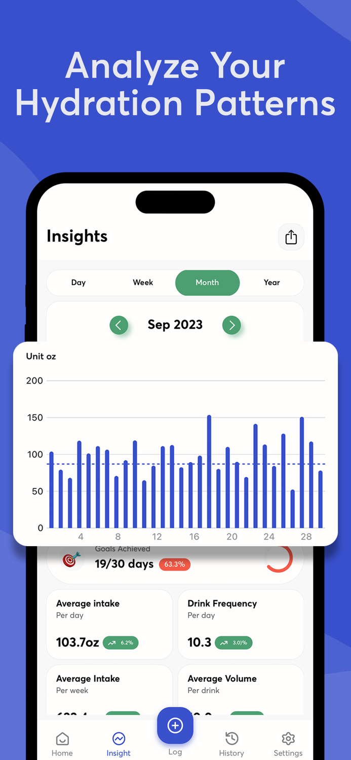 Water Tracker - iHydrate