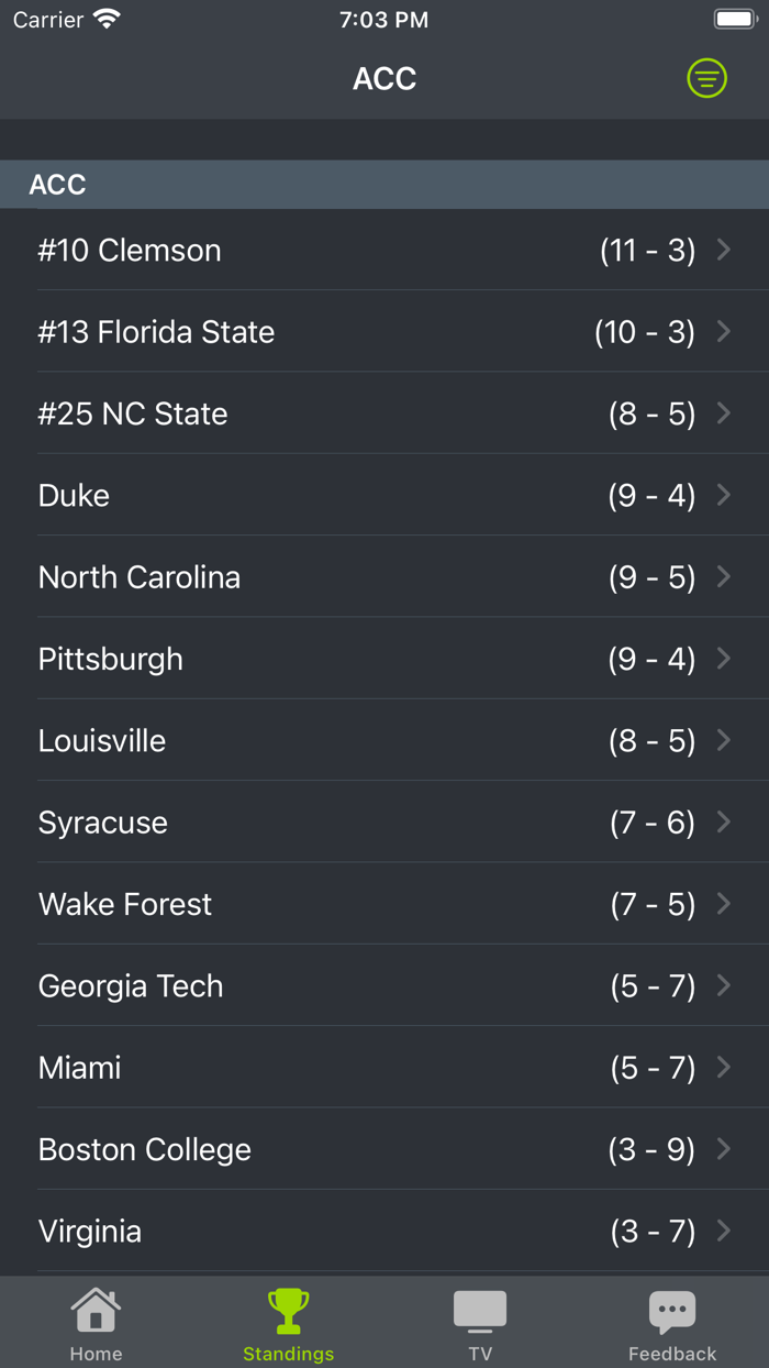 Wake Forest Football