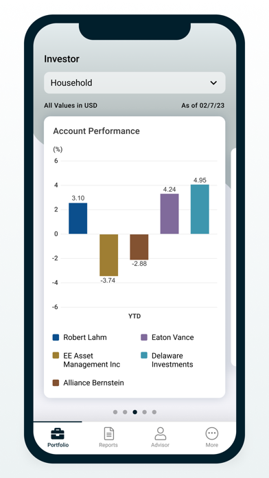 PX Data Screenshot