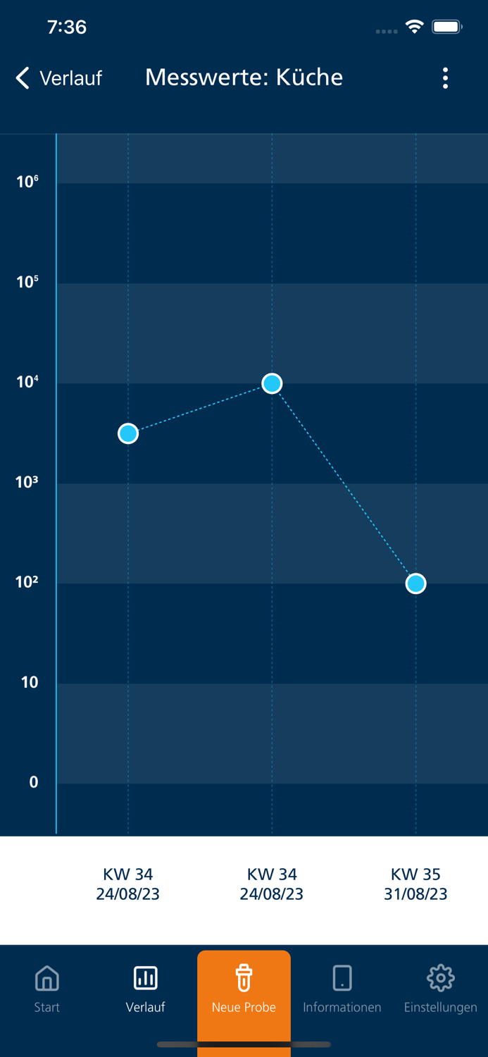 Dipslide Comparator 2