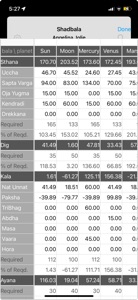 Jyotish Dashboard™ screenshot #8 for iPhone