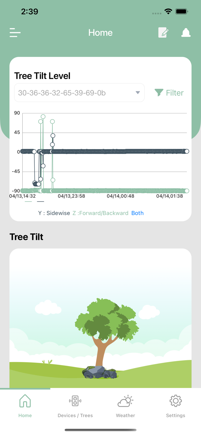 Arbor Alert Tree Alarm