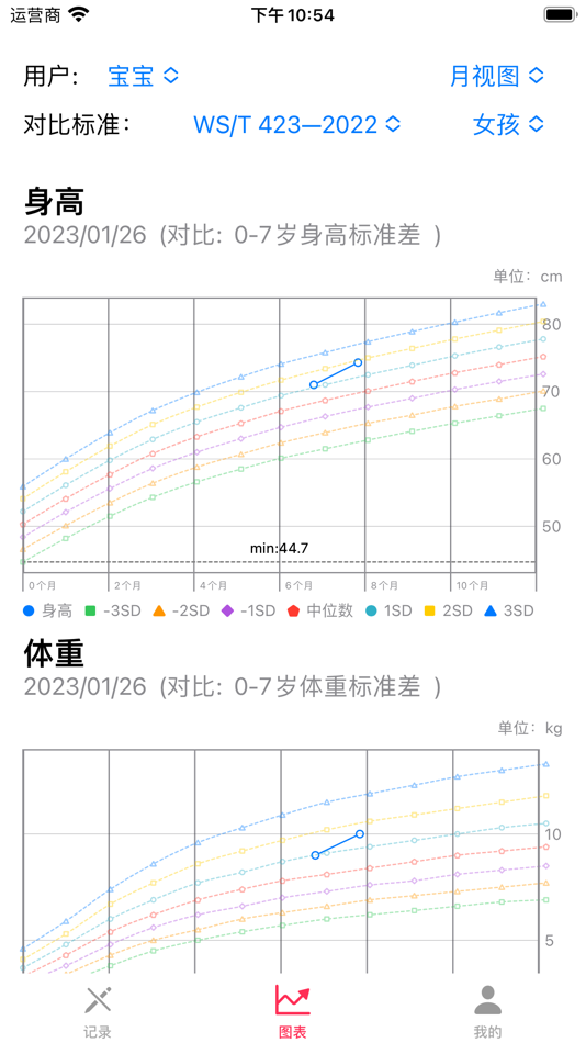 #4. 宝贝小助手 (iOS) 由: Beijing Tapfeng Technology Co., Ltd
