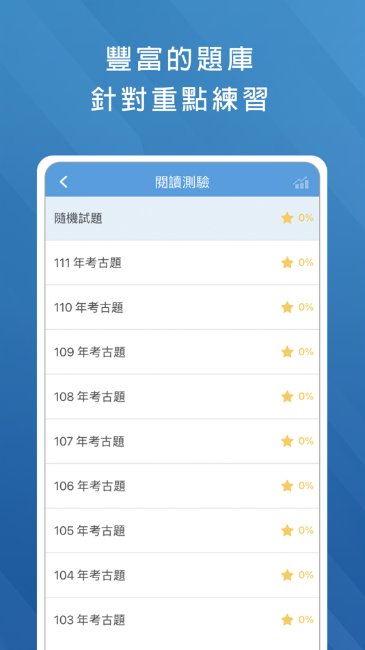 #1. 學測考古題 (iOS) 由: MENG CHIA TSAI